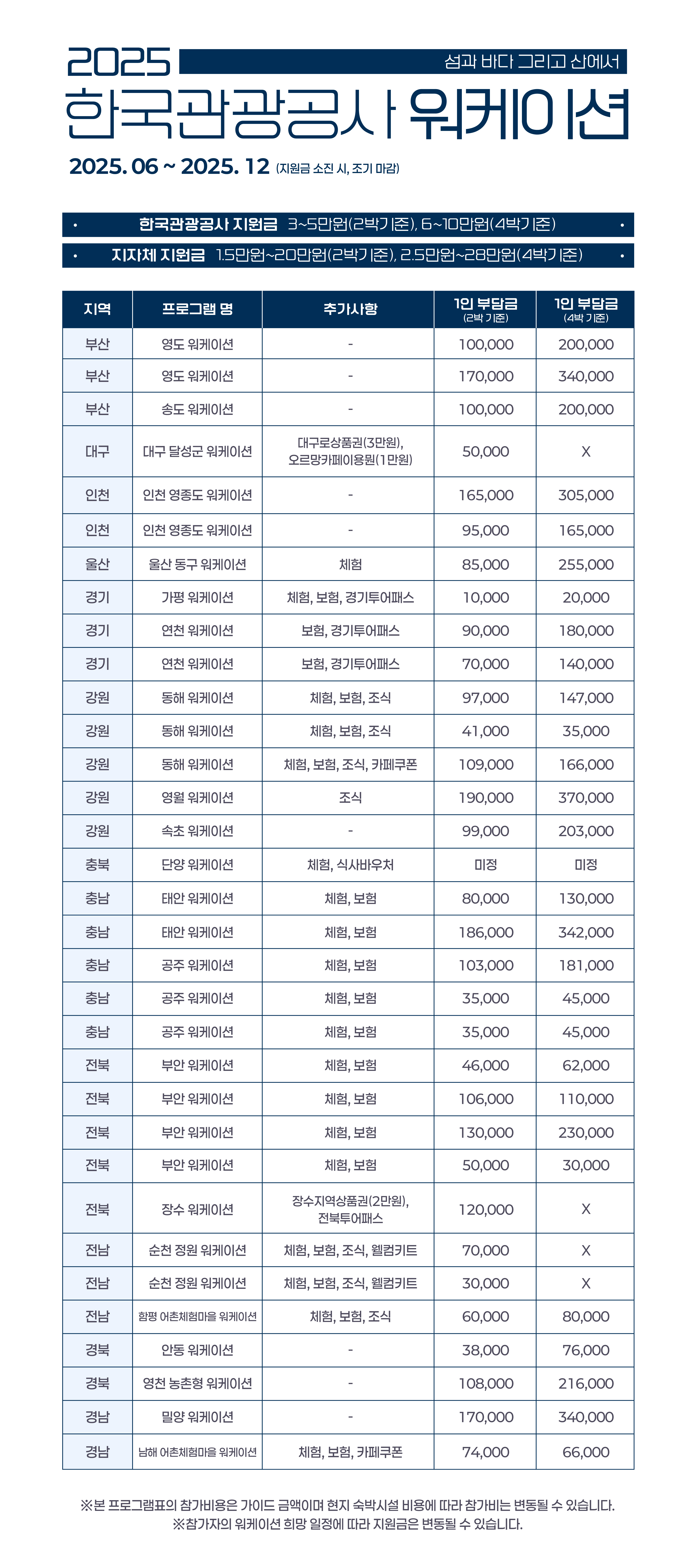 2025 한국관광공사 워케이션 얼리버드 할인
